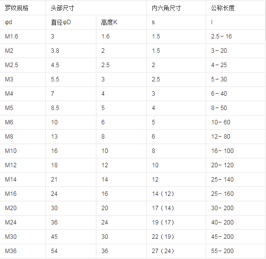 内六角螺丝尺寸