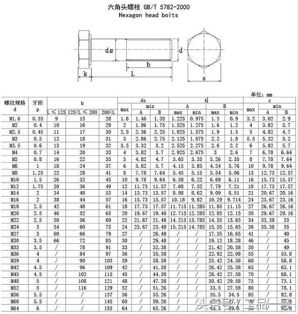 GB/T 5782-2000六角头螺栓规格表