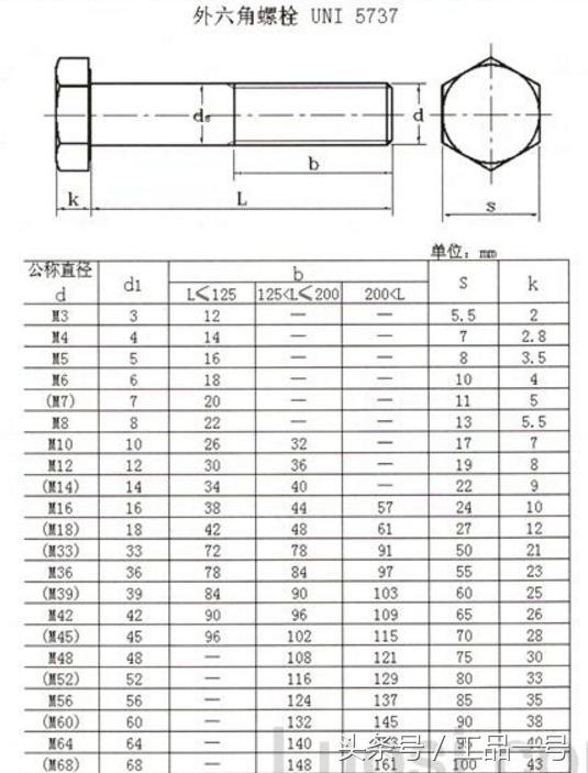 UNI 5737外六角螺丝规格表