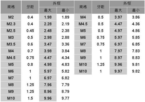 M10螺丝尺寸