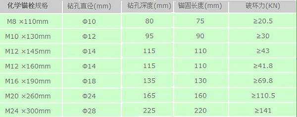 化学锚栓规格及型号表