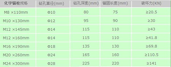 化学锚栓规格及型号表