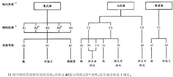 不锈钢紧固件的表示方法