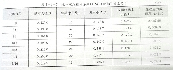 美标螺丝螺纹基本尺寸