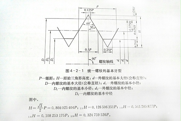 美标螺纹的基本牙型