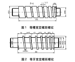 常用螺栓的螺距是多少