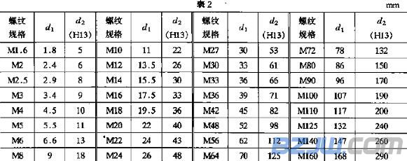 外六角螺栓规格表