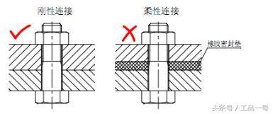 防松螺母安装使用图解