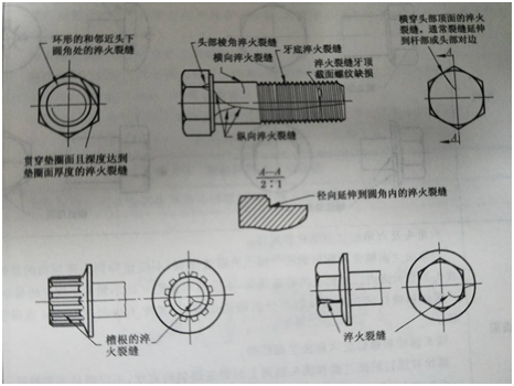 不锈钢螺丝紧固件表面缺陷有哪些种类