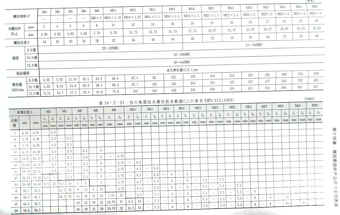 美制内六角圆柱头螺钉（DIN 912:1983)规格