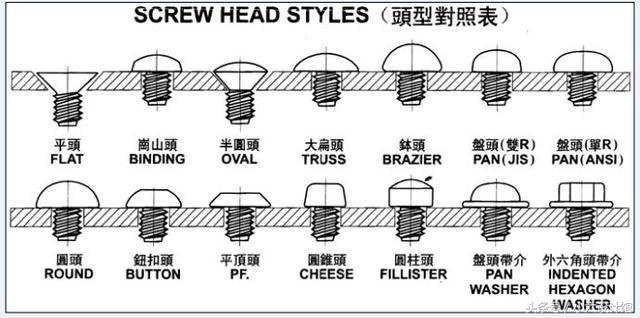 螺丝规格型号