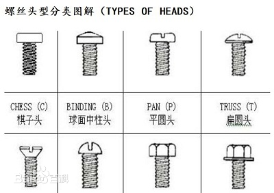 螺丝如何分类？螺丝规格有哪些？