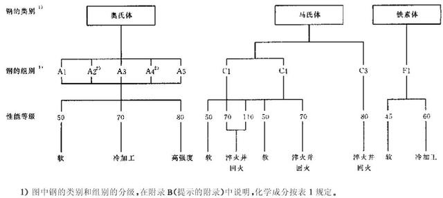 不锈钢紧固件的表示方法