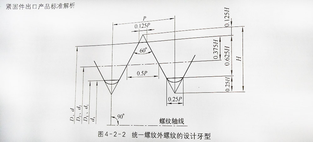 美标螺纹统一螺纹外螺纹