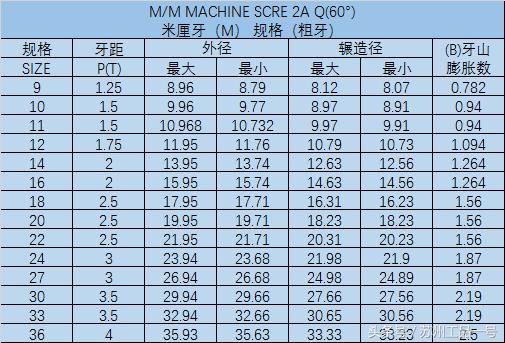 螺丝规格表