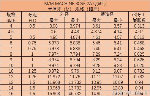 螺丝规格表