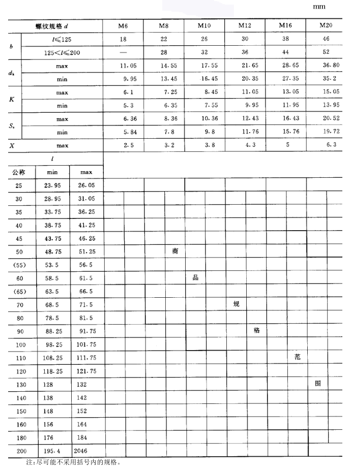 沉头方颈螺栓尺寸规格表