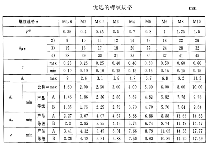 六角头螺栓尺寸规格表