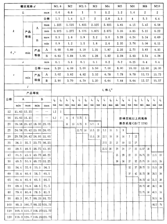 六角头螺栓尺寸规格表