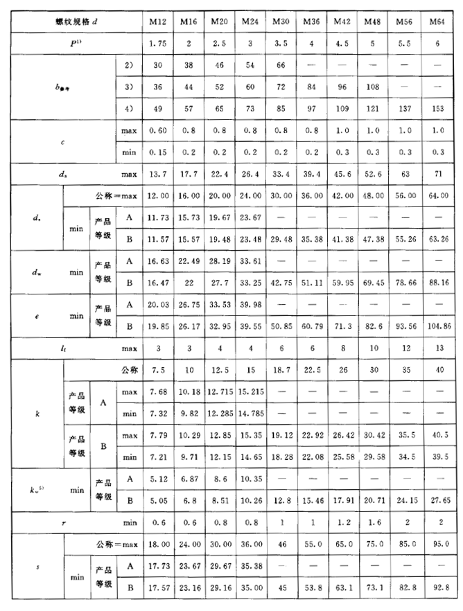 六角头螺栓尺寸规格表