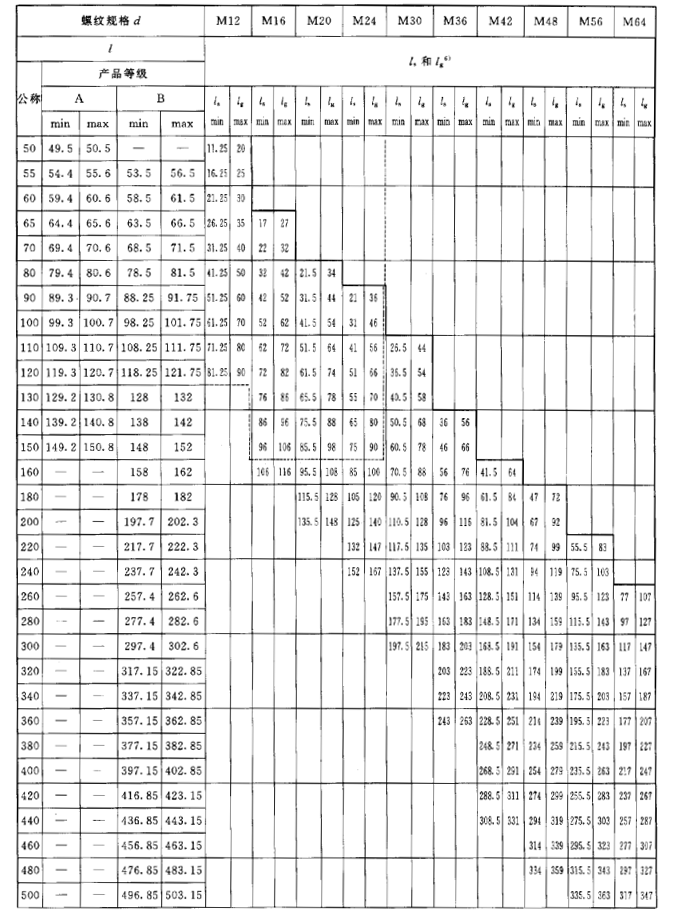 四种常用的螺栓尺寸规格表