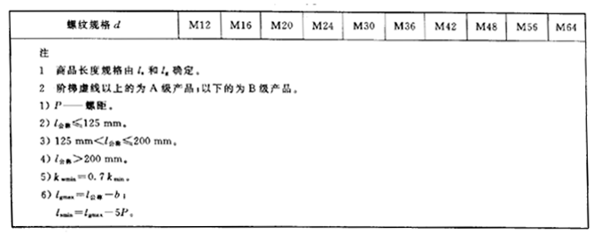 六角头螺栓尺寸规格表