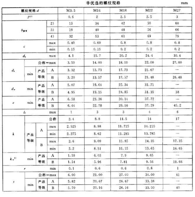 六角头螺栓尺寸规格表