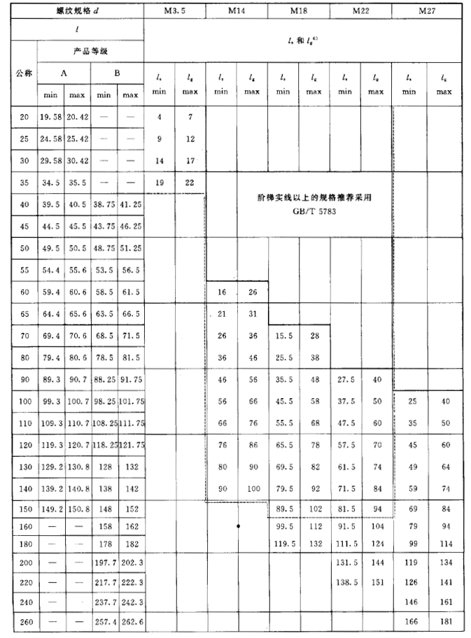 六角头螺栓尺寸规格表