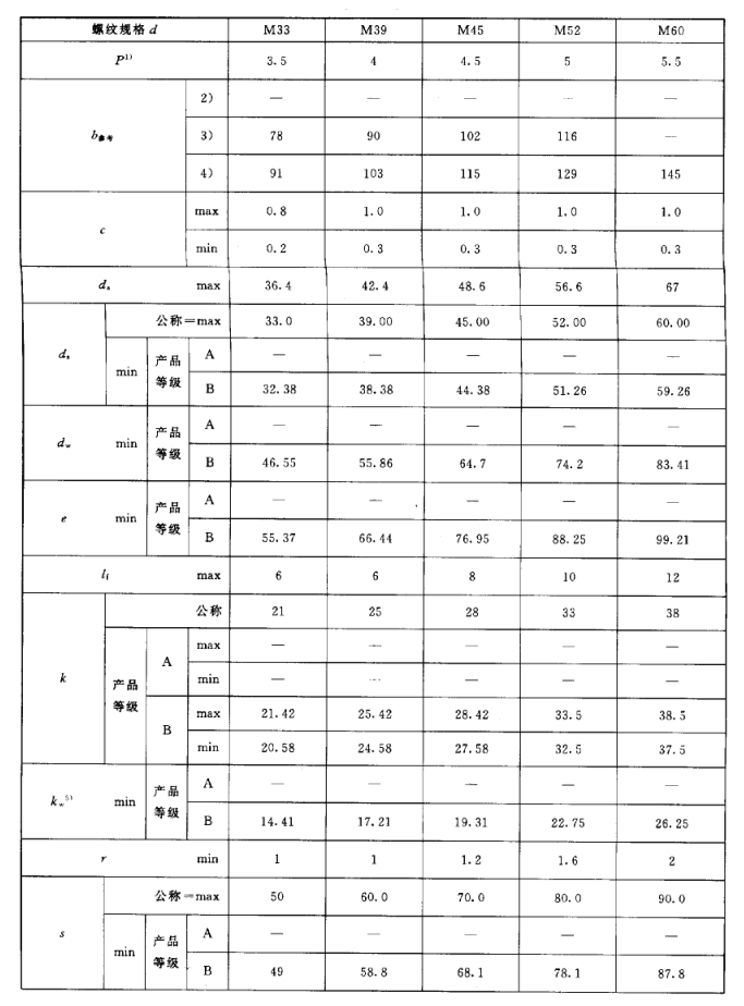 六角头螺栓尺寸规格表