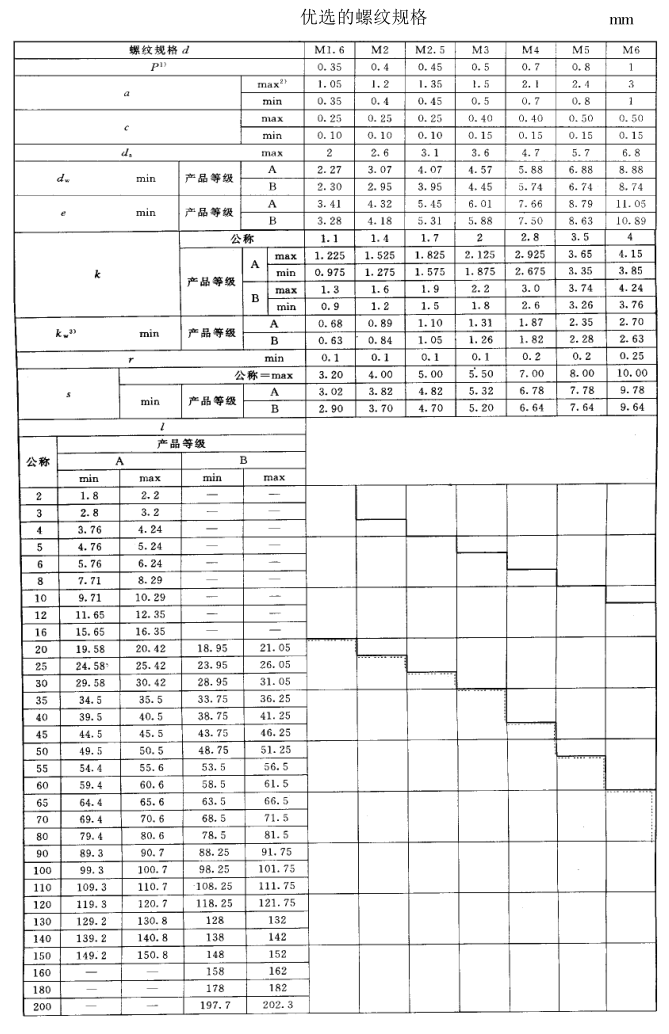 六角头螺栓全螺纹规格表