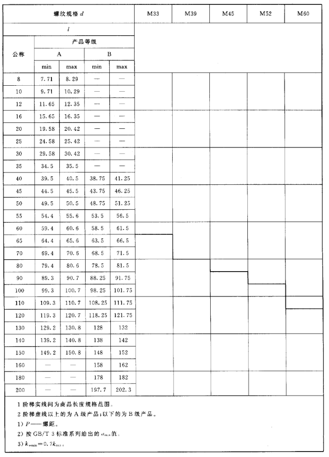 六角头螺栓全螺纹规格表