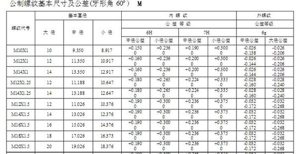 M18螺母外径是多大