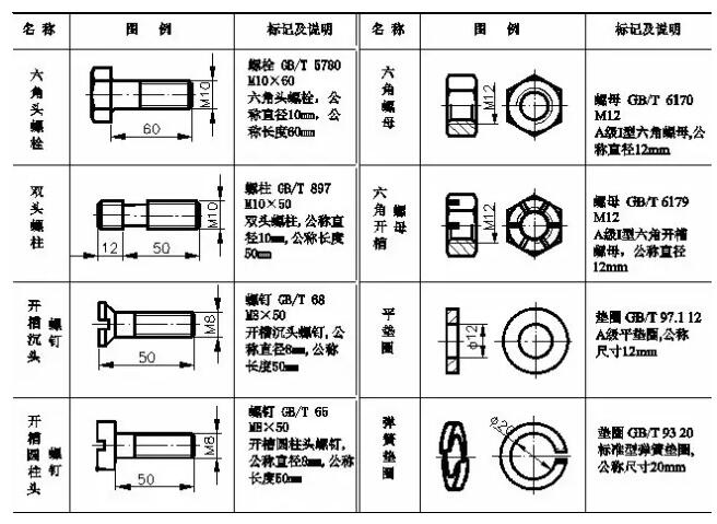 螺纹紧固件的标记