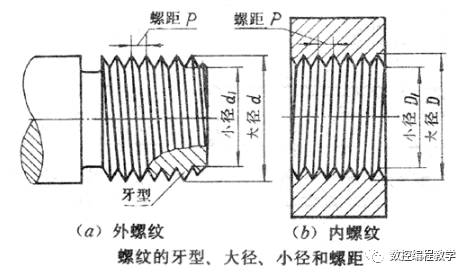 粗牙螺纹和细牙螺纹的区别