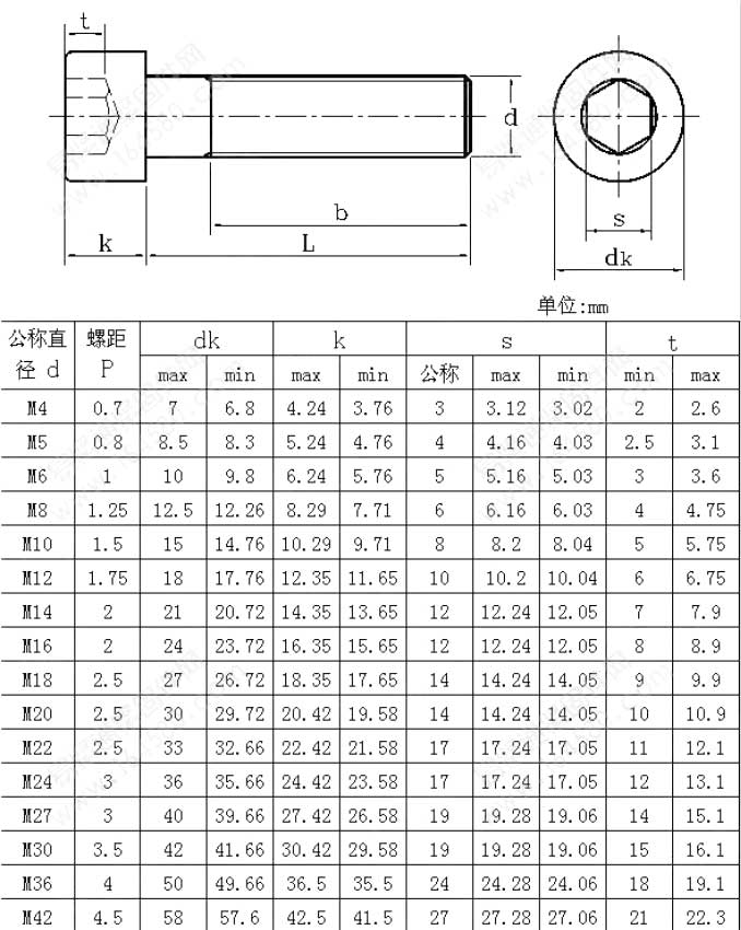 标准内六角螺丝规格表