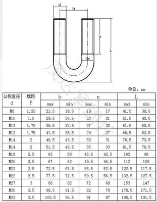 中国螺栓标准尺寸对照表 国标螺栓的规格型号及表示方法