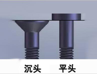 平头螺丝与沉头螺丝之间的区别，看这篇就够了